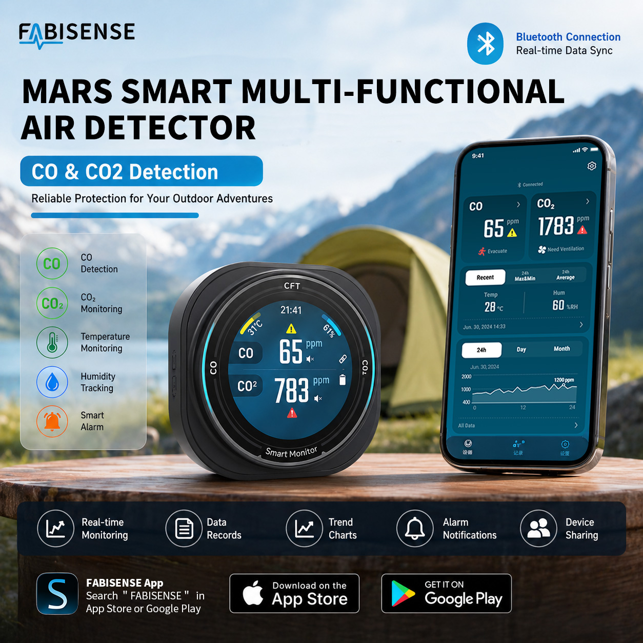 Co Detector Plug - FABISENSE Przenośny Detektor Jakości Powietrza z