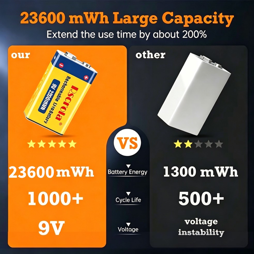 Akumulator 9V, 23600mWh, o duż – Smoke Detector Interconnected recenzja i cena